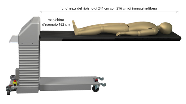 cfxl100-lettino-tavolo-per-imaging-2